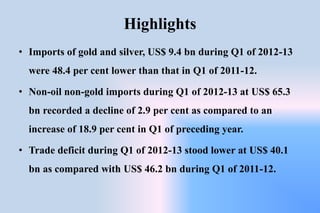 Highlights
• Imports of gold and silver, US$ 9.4 bn during Q1 of 2012-13
were 48.4 per cent lower than that in Q1 of 2011-12.
• Non-oil non-gold imports during Q1 of 2012-13 at US$ 65.3
bn recorded a decline of 2.9 per cent as compared to an
increase of 18.9 per cent in Q1 of preceding year.
• Trade deficit during Q1 of 2012-13 stood lower at US$ 40.1
bn as compared with US$ 46.2 bn during Q1 of 2011-12.
 