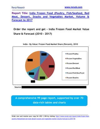 www.renub.com

Report Title: India Frozen Food (Poultry, Fish/Seafood, Red
Meat, Dessert, Snacks and Vegetable) Market, Volume &
Forecast to 2017
Order the report and get - India Frozen Food Market Value
Share & Forecast (2010 - 2017)

India – By Value: Frozen Food Market Share (Percent), 2010

Source:XXXXXXXXXXXXXXXXXXXXXXXXXXXXXXXXXXXXXXXXXXXXXXXXXXXXXXX

A comprehensive 99 page report, supported by over 70
data-rich tables and charts

Order now and receive your copy for US$ 1,100 by visiting: http://www.renub.com/report/india-frozen-foodpoultry-fishseafood-red-meat-dessert-snacks-and-vegetable-market-volume-forecast-to-2017-92

 