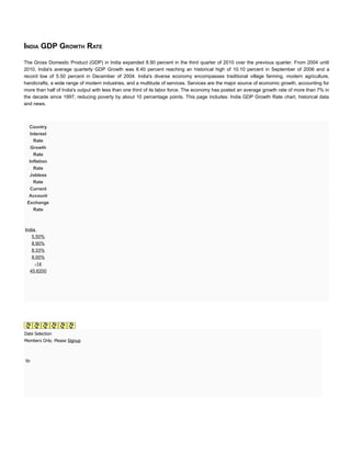 INDIA GDP GROWTH RATE

The Gross Domestic Product (GDP) in India expanded 8.90 percent in the third quarter of 2010 over the previous quarter. From 2004 until
2010, India's average quarterly GDP Growth was 8.40 percent reaching an historical high of 10.10 percent in September of 2006 and a
record low of 5.50 percent in December of 2004. India's diverse economy encompasses traditional village farming, modern agriculture,
handicrafts, a wide range of modern industries, and a multitude of services. Services are the major source of economic growth, accounting for
more than half of India's output with less than one third of its labor force. The economy has posted an average growth rate of more than 7% in
the decade since 1997, reducing poverty by about 10 percentage points. This page includes: India GDP Growth Rate chart, historical data
and news.



  Country
   Interest
     Rate
   Growth
     Rate
  Inflation
     Rate
  Jobless
     Rate
   Current
  Account
 Exchange
     Rate



India
   5.50%
   8.90%
   8.33%
   8.00%
     -14
  45.6200




Date Selection
Members Only. Please Signup



to
 