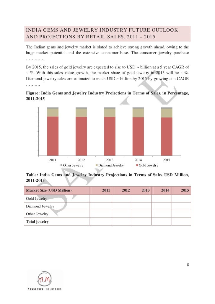 India Gems and Jewelry Industry Outlook to 2015