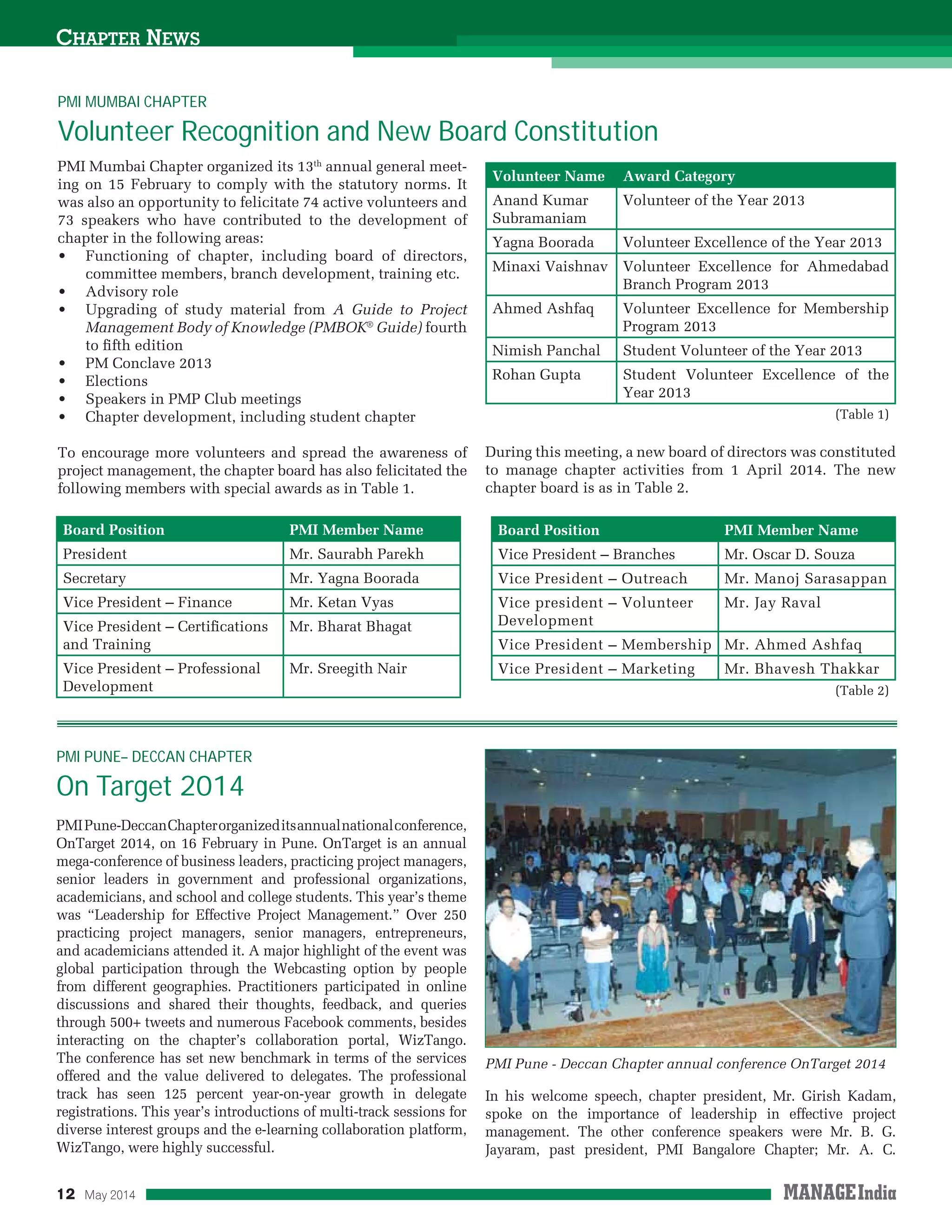 12 May 2014
CHAPTER NEWS
PMIPune-DeccanChapterorganizeditsannualnationalconference,
OnTarget 2014, on 16 February in Pune. OnTarget is an annual
mega-conference of business leaders, practicing project managers,
senior leaders in government and professional organizations,
academicians, and school and college students. This year’s theme
was “Leadership for Effective Project Management.” Over 250
practicing project managers, senior managers, entrepreneurs,
and academicians attended it. A major highlight of the event was
global participation through the Webcasting option by people
from different geographies. Practitioners participated in online
discussions and shared their thoughts, feedback, and queries
through 500+ tweets and numerous Facebook comments, besides
interacting on the chapter’s collaboration portal, WizTango.
The conference has set new benchmark in terms of the services
offered and the value delivered to delegates. The professional
track has seen 125 percent year-on-year growth in delegate
registrations. This year’s introductions of multi-track sessions for
diverse interest groups and the e-learning collaboration platform,
WizTango, were highly successful.
PMI PUNE– DECCAN CHAPTER
On Target 2014
PMI Mumbai Chapter organized its 13th
annual general meet-
ing on 15 February to comply with the statutory norms. It
was also an opportunity to felicitate 74 active volunteers and
73 speakers who have contributed to the development of
chapter in the following areas:
Functioning of chapter, including board of directors,
committee members, branch development, training etc.
Advisory role
Upgrading of study material from A Guide to Project
Management Body of Knowledge (PMBOK®
Guide) fourth
to ﬁfth edition
PM Conclave 2013
Elections
Speakers in PMP Club meetings
Chapter development, including student chapter
To encourage more volunteers and spread the awareness of
project management, the chapter board has also felicitated the
following members with special awards as in Table 1.
PMI MUMBAI CHAPTER
Volunteer Recognition and New Board Constitution
Volunteer Name Award Category
Anand Kumar
Subramaniam
Volunteer of the Year 2013
Yagna Boorada Volunteer Excellence of the Year 2013
Minaxi Vaishnav Volunteer Excellence for Ahmedabad
Branch Program 2013
Ahmed Ashfaq Volunteer Excellence for Membership
Program 2013
Nimish Panchal Student Volunteer of the Year 2013
Rohan Gupta Student Volunteer Excellence of the
Year 2013
(Table 1)
Board Position PMI Member Name
President Mr. Saurabh Parekh
Secretary Mr. Yagna Boorada
Vice President – Finance Mr. Ketan Vyas
Vice President – Certiﬁcations
and Training
Mr. Bharat Bhagat
Vice President – Professional
Development
Mr. Sreegith Nair
During this meeting, a new board of directors was constituted
to manage chapter activities from 1 April 2014. The new
chapter board is as in Table 2.
PMI Pune - Deccan Chapter annual conference OnTarget 2014
In his welcome speech, chapter president, Mr. Girish Kadam,
spoke on the importance of leadership in effective project
management. The other conference speakers were Mr. B. G.
Jayaram, past president, PMI Bangalore Chapter; Mr. A. C.
Board Position PMI Member Name
Vice President – Branches Mr. Oscar D. Souza
Vice President – Outreach Mr. Manoj Sarasappan
Vice president – Volunteer
Development
Mr. Jay Raval
Vice President – Membership Mr. Ahmed Ashfaq
Vice President – Marketing Mr. Bhavesh Thakkar
(Table 2)
 