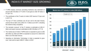 India: Global IT Outsourcing Hub | PPTX