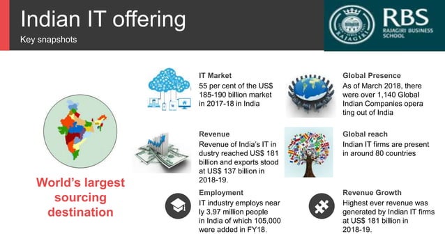 India: Global IT Outsourcing Hub | PPTX