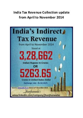 India Tax Revenue Collection update 
from April to November 2014 
 