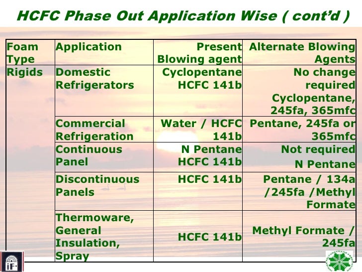 India hcfc phaseout presentation