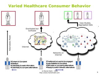 Varied Healthcare Consumer Behavior Paternalistic Model Overloaded but Confused Case Studies,  Aggregated Data Internet Ne...