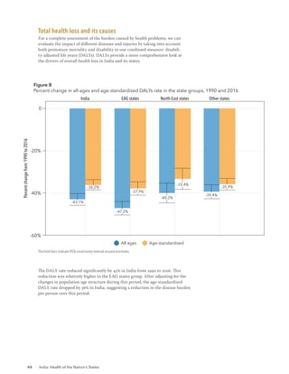44 India: Health of the Nation’s States
Total health loss and its causes
For a complete assessment of the burden caused by health problems, we can
evaluate the impact of different diseases and injuries by taking into account
both premature mortality and disability in one combined measure: disabili-
ty-adjusted life years (DALYs). DALYs provide a more comprehensive look at
the drivers of overall health loss in India and its states.
The DALY rate reduced significantly by 43% in India from 1990 to 2016. This
reduction was relatively higher in the EAG states group. After adjusting for the
changes in population age structure during this period, the age-standardised
DALY rate dropped by 36% in India, suggesting a reduction in the disease burden
per person over this period.
Figure 8
Percent change in all-ages and age-standardised DALYs rate in the state groups, 1990 and 2016
-40%
-20%
-60%
0
All ages Age-standardised
Percent
change
from
1990
to
2016
India EAG states North-East states Other states
-43.1%
-36.2%
-47.2%
-37.9%
-40.2%
-33.4%
-39.4%
-35.9%
The limit bars indicate 95% uncertainty interval around estimates.
 