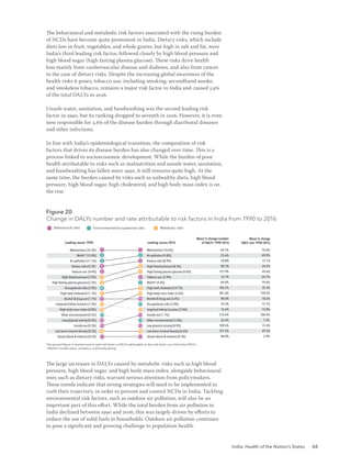 India: Health of the Nation’s States 65
The behavioural and metabolic risk factors associated with the rising burden
of NCDs have become quite prominent in India. Dietary risks, which include
diets low in fruit, vegetables, and whole grains, but high in salt and fat, were
India’s third leading risk factor, followed closely by high blood pressure and
high blood sugar (high fasting plasma glucose). These risks drive health
loss mainly from cardiovascular disease and diabetes, and also from cancer
in the case of dietary risks. Despite the increasing global awareness of the
health risks it poses, tobacco use, including smoking, secondhand smoke,
and smokeless tobacco, remains a major risk factor in India and caused 5.9%
of the total DALYs in 2016.
Unsafe water, sanitation, and handwashing was the second leading risk
factor in 1990, but its ranking dropped to seventh in 2016. However, it is even
now responsible for 4.6% of the disease burden through diarrhoeal diseases
and other infections.
In line with India’s epidemiological transition, the composition of risk
factors that drives its disease burden has also changed over time. This is a
process linked to socioeconomic development. While the burden of poor
health attributable to risks such as malnutrition and unsafe water, sanitation,
and handwashing has fallen since 1990, it still remains quite high. At the
same time, the burden caused by risks such as unhealthy diets, high blood
pressure, high blood sugar, high cholesterol, and high body mass index is on
the rise.
The large increases in DALYs caused by metabolic risks such as high blood
pressure, high blood sugar, and high body mass index, alongside behavioural
ones such as dietary risks, warrant serious attention from policymakers.
These trends indicate that strong strategies will need to be implemented to
curb their trajectory, in order to prevent and control NCDs in India. Tackling
environmental risk factors, such as outdoor air pollution, will also be an
important part of this effort. While the total burden from air pollution in
India declined between 1990 and 2016, this was largely driven by efforts to
reduce the use of solid fuels in households. Outdoor air pollution continues
to pose a significant and growing challenge to population health.
Malnutrition [14.6%] -64.3% -76.6%
Air pollution [9.8%] -23.6% -49.9%
70.8% 12.1%
89.3% 24.2%
127.9% 49.6%
14.7% -24.7%
-69.0% -79.6%
106.2% 35.3%
281.6% 150.5%
80.6% 18.5%
32.4% -13.1%
76.4% 15.8%
214.4% 106.4%
63.4% 7.2%
109.6% 37.6%
127.4% 49.3%
Dietary risks [8.9%]
High blood pressure [8.5%]
High fasting plasma glucose [6.0%]
[5.9%]
WaSH* [4.6%]
High total cholesterol [4.1%]
High body mass index [3.6%]
Alcohol & drug use [3.6%]
Occupational risks [3.0%]
Impaired kidney function [2.8%]
Unsafe sex [1.1%]
Other environmental [1.0%]
Low physical activity [0.9%]
Low bone mineral density [0.6%]
Sexual abuse & violence [0.3%] 48.0% -2.9%
Tobacco use
Malnutrition [35.5%]
WaSH* [12.8%]
Air pollution [11.1%]
Dietary risks [4.5%]
Tobacco use [4.4%]
High blood pressure [3.9%]
High fasting plasma glucose [2.3%]
Occupational risks [2.0%]
High total cholesterol [1.7%]
Alcohol & drug use [1.7%]
Impaired kidney function [1.4%]
High body mass index [0.8%]
Other environmental [0.5%]
Low physical activity [0.4%]
Unsafe sex [0.3%]
Low bone mineral density [0.2%]
Sexual abuse & violence [0.2%]
1
2
3
4
5
6
7
8
9
10
11
12
13
14
15
1
2
3
4
5
6
7
8
9
10
11
12
13
14
15
16
17
16
17
Leading causes 1990
Figure 20
Change in DALYs number and rate attributable to risk factors in India from 1990 to 2016
Leading causes 2016
The percent ﬁgure in bracket next to each risk factor is DALYs attributable to that risk factor out of the total DALYs.
Behavioural risks Environmental/occupational risks Metabolic risks
* WaSH is unsafe water, sanitation, and handwashing.
Mean % change number
of DALYs 1990-2016
Mean % change
DALY rate 1990-2016
Figure 20
Change in DALYs number and rate attributable to risk factors in India from 1990 to 2016
 