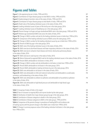 India: Health of the Nation’s States 3
Figures and Tables
Figure 1: Life expectancy by sex in India, 1990 and 2016
Figure 2: Contribution of major disease groups to total DALYs in India, 1990 and 2016
Figure 3: Epidemiological transition ratios of the states of India, 1990 and 2016
Figure 4: Contribution of major disease groups to total deaths in India, 1990 and 2016
Figure 5: Death rates of the leading individual causes in the states of India, 2016
Figure 6: Leading individual causes of years of life lost by sex in the state groups, 2016
Figure 7: Leading individual causes of disability by sex in the state groups, 2016
Figure 8: Percent change in all-ages and age-standardised DALYs rate in the state groups, 1990 and 2016
Figure 9: Relative age-standardised DALYs rate across the states of India, 2016
Figure 10: Change in DALYs number and rate for the leading individual causes in India from 1990 to 2016
Figure 11: Comparison of the leading individual causes of DALYs across the state groups, 2016
Figure 12: Change in DALYs number for the leading individual causes by sex in India from 1990 to 2016
Figure 13: Percent of DALYs by age in the state groups, 2016
Figure 14: DALYs rate of the leading individual causes in the states of India, 2016
Figure 15: DALYs rate due to diarrhoeal diseases and lower respiratory infections in the states of India, 2016
Figure 16: DALYs rate due to ischaemic heart disease and chronic obstructive pulmonary disease
in the states of India, 2016
Figure 17: DALYs rate due to road injuries in the states of India, 2016
Figure 18: Ratio of observed to expected DALYs rate for the leading individual causes in the states of India, 2016
Figure 19: Percent DALYs attributable to risk factors in India, 2016
Figure 20: Change in DALYs number and rate attributable to risk factors in India from 1990 to 2016
Figure 21: Percent DALYs attributable to risk factors in the state groups, 2016
Figure 22: Percent DALYs attributable to leading risk factors by sex in the state groups, 2016
Figure 23: DALYs rate attributable to risk factors in the states of India, 2016
Figure 24: DALYs rate attributable to child and maternal malnutrition and attributable to unsafe water,
sanitation, and handwashing in the states of India, 2016
Figure 25: DALYs rate attributable to ambient air pollution and attributable to household air pollution
in the states of India, 2016
Figure 26: DALYs rate attributable to high blood pressure and attributable to high blood sugar
in the states of India, 2016
Table 1: Grouping of states of India in this report
Table 2: Year of crossover to majority NCDs and injuries burden by the state groups
Table 3: Distribution of deaths from major disease groups by age in the state groups, 2016
Table 4: Contribution of disease categories to deaths in the state groups, 2016
Table 5: Contribution of disease categories to DALYs in the state groups, 1990 and 2016
Table 6: Comparison of the percent change in prevalence of leading NCDs and incidence rate
of leading injuries with the percent change in their DALYs rate in India from 1990 to 2016
Table 7: Change in summary exposure value of the leading individual risk factors in the state groups
from 1990 to 2016
27
28
30
34
37
40
42
44
45
48
50
51
53
55
56
57
58
59
64
65
66
67
71
72
73
74
32
33
35
36
46
62
69
 