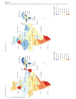 74 India: Health of the Nation’s States
High
blood
pressure
High
blood
sugar
DALYs
per
100,000
Less
than
1500
1500−1999
2000−2499
2500−2999
3000−3499
3500−3999
4000
or
more
DALYs
per
100,000
Less
than
1100
1100−1499
1500−1899
1900−2299
2300−2699
2700−3099
3100
or
more
Delhi
Haryana
Himachal
Pradesh
Jammu
and
Kashmir
Punjab
Rajasthan
Uttarakhand
Arunachal
Pradesh
Assam
Bihar
Chhattisgarh
Jharkhand
Madhya
Pradesh
Manipur
Meghalaya
Mizoram
Nagaland
Odisha
Sikkim
Tripura
Uttar
Pradesh
West
Bengal
Andhra
Pradesh
Goa
Gujarat
Karnataka
Kerala
Maharashtra
Tamil
Nadu
Telangana
Delhi
Haryana
Himachal
Pradesh
Jammu
and
Kashmir
Punjab
Rajasthan
Uttarakhand
Arunachal
Pradesh
Assam
Bihar
Chhattisgarh
Jharkhand
Madhya
Pradesh
Manipur
Mizoram
Nagaland
Odisha
Sikkim
Tripura
Uttar
Pradesh
Andhra
Pradesh
Goa
Gujarat
Karnataka
Kerala
Maharashtra
Tamil
Nadu
Telangana
Meghalaya
West
Bengal
Figure 26
DALYs rate attributable to high blood pressure and attributable to high blood sugar in the states of India, 2016
 