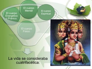El cuerpo
               Mental     El cuerpo
El cuerpo                 Espiritual
Energético
o Pránico.


             El cuerpo
              Físico.




  La vida se consideraba
       cuatrifacética:
 