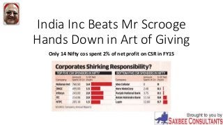 India Inc Beats Mr Scrooge
Hands Down in Art of Giving
Only 14 Nifty cos spent 2% of net profit on CSR in FY15
 