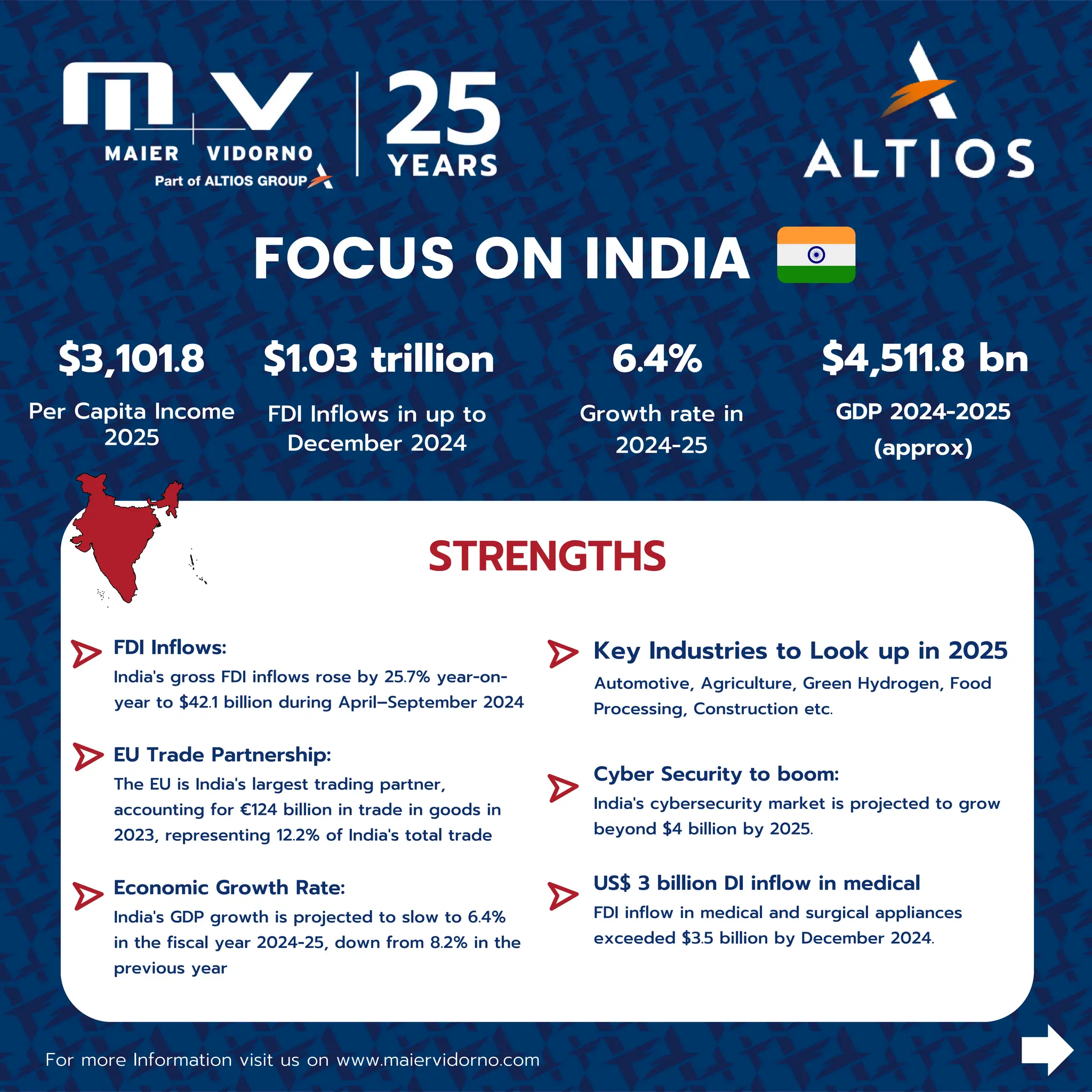 India Infographics 2025: Trade, Investment, and Economic Growth Outlook ...