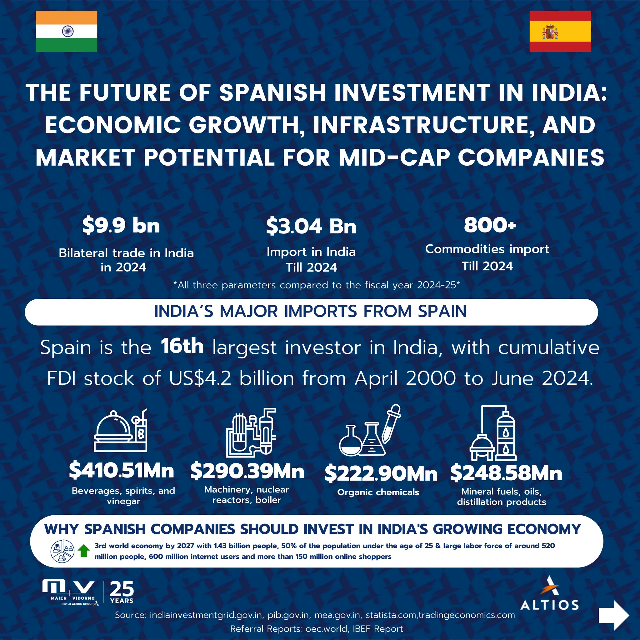 India Infographics 2025: Trade, Investment, and Economic Growth Outlook ...