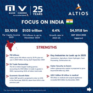 India Infographics 2025: Trade, Investment, and Economic Growth Outlook ...