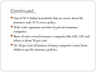Continued..
Out of 78 % Indian households that are aware about life
insurance only 24 % own a policy.
Wide scale expansion activities by private insurance
companies.
Share of state-owned insurance companies like GIC, LIC and
others is about 70 per cent
20–30 per cent of business of many companies comes from
children-specific insurance policies.
 