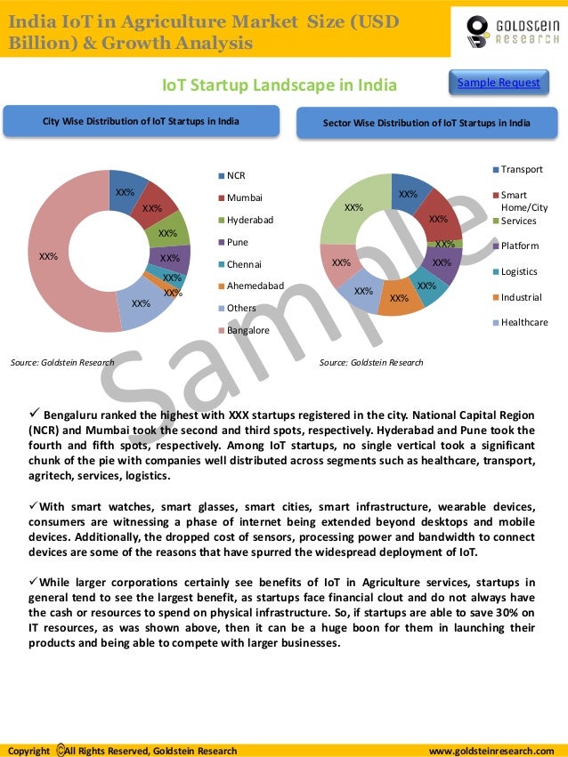 Global IoT In Agriculture Market Outlook 2024 Global Opportunity And Demand Analysis, Market