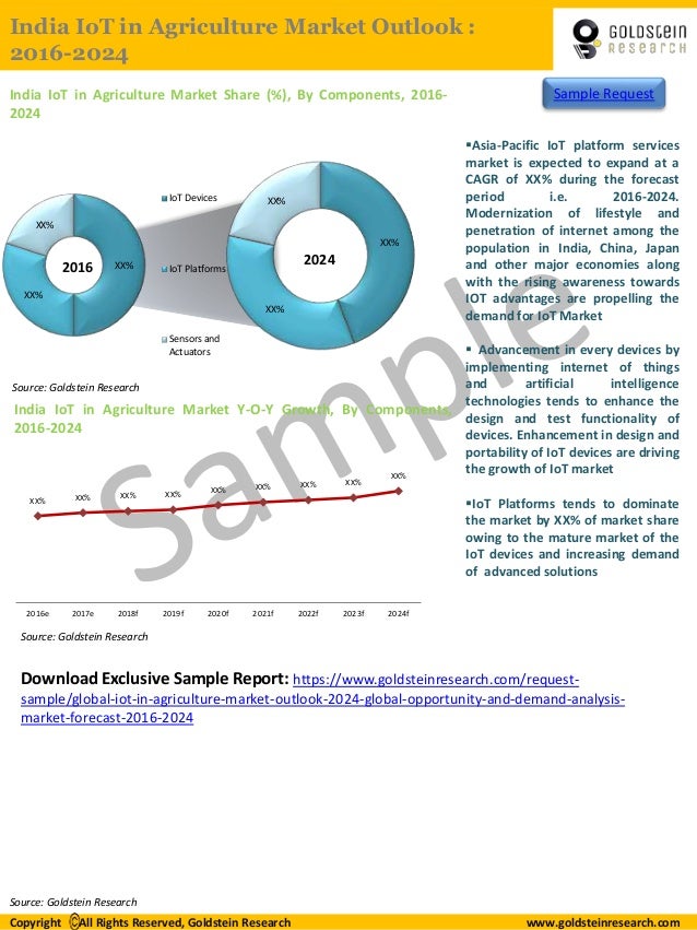 Global IoT In Agriculture Market Outlook 2024 Global Opportunity And Demand Analysis, Market