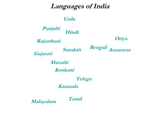 Languages of India 
Hindi 
Rajasthani Oriya 
Sanskrit 
Tamil 
Gujarati 
Urdu 
Punjabi 
Malayalam 
Bengali 
Marathi 
Konkani 
Kannada 
Assamese 
Telegu 
 