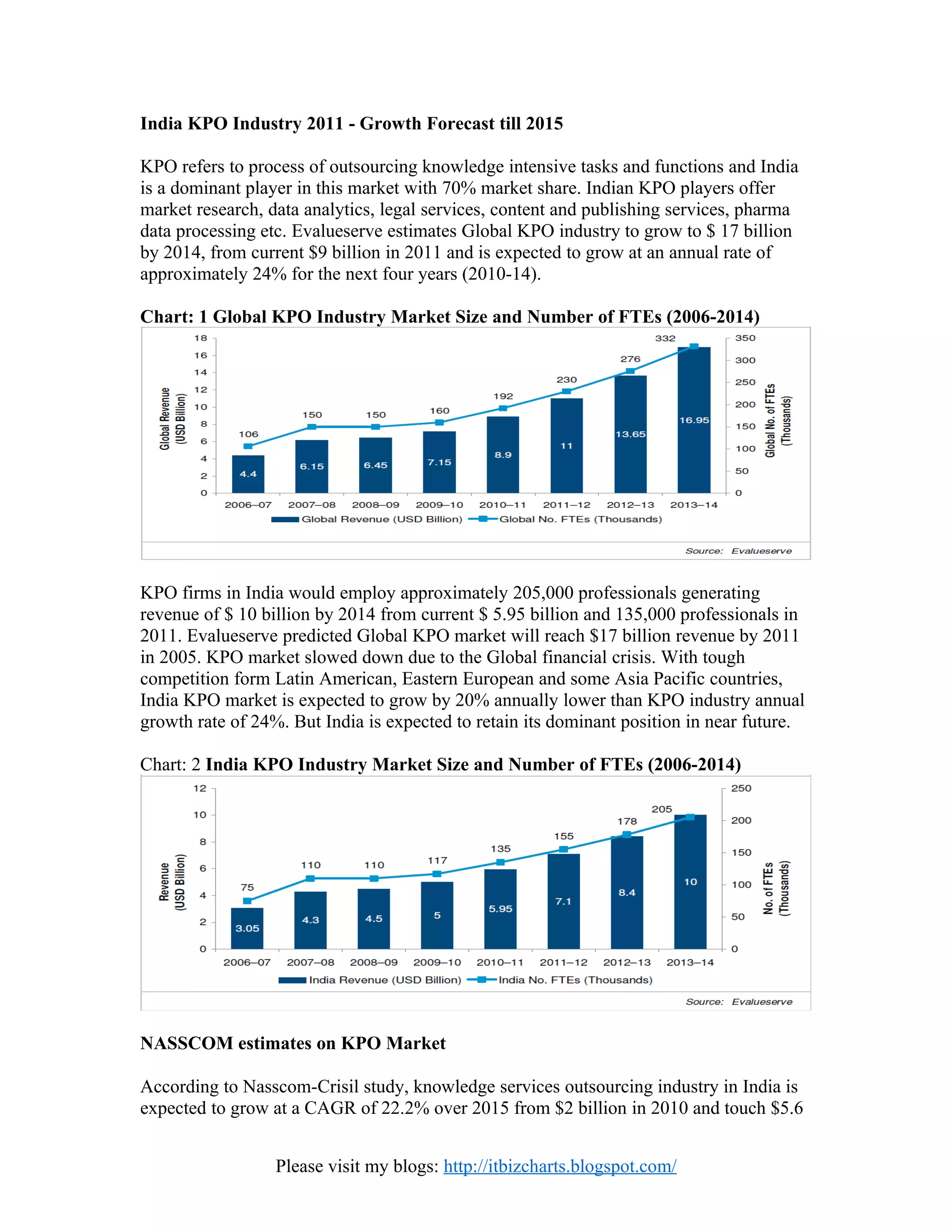 India KPO Industry 2011 Growth Forecast till 2015 PDF