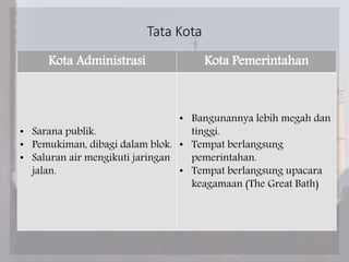 Tata Kota
Kota Administrasi Kota Pemerintahan
• Sarana publik.
• Pemukiman, dibagi dalam blok.
• Saluran air mengikuti jaringan
jalan.
• Bangunannya lebih megah dan
tinggi.
• Tempat berlangsung
pemerintahan.
• Tempat berlangsung upacara
keagamaan (The Great Bath)
 