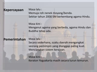 Kepercayaan Masa lalu :
Memuja roh nenek moyang/benda.
Sekitar tahun 2000 SM berkembang agama Hindu.
Masa kini :
Menganut agama yang berbeda, agama Hindu dan
Buddha tetap ada.
Pemerintahan Masa lalu :
Secara sederhana, suatu daerah mengangkat
seorang pemimpin yang dianggap paling kuat.
Menciptakan sistem kerajaan.
Masa kini :
Keraton Yogyakarta masih secara turun temurun.
 