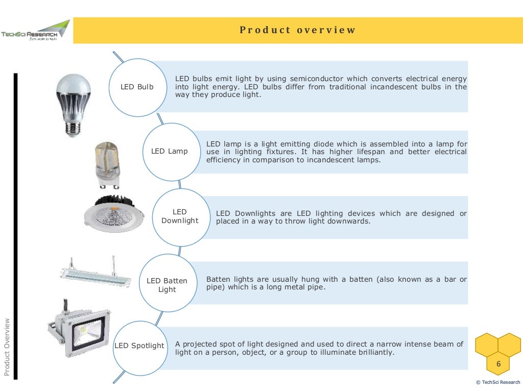India LED Lighting Market Forecast 2022 brochure