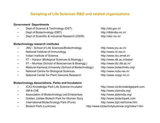 Sampling of Life Sciences R&D and related organizations

Government Departments
  –    Dept of Science & Technology (DST)                          http://dst.gov.in/
  –    Dept of Biotechnology (DBT)                                 http://dbtindia.nic.in/
  –    Dept of Scientific & Industrial Research (DSIR)             http://dsir.nic.in/

Biotechnology research institutes
   –    JNU - School of Life Sciences/Biotechnology                http://www.jnu.ac.in/
   –    National Institute of Immunology                           http://www.nii.res.in
   –    Indian Institute of Science                                http://www.iisc.ernet.in/
   –    IIT – Kanpur (Biological Sciences & Bioengg.)              http://www.iitk.ac.in/bsbe/
   –    IIT – Mumbai (School of Biosciences & Bioengg.)            http://www.btc.iitb.ac.in/
   –    Madurai Kamaraj University (School of Biotechnology)       http://www.biotechmku.org/
   –    National Centre for Biological Sciences                    http://www.ncbs.res.in/
   –    National Center for Plant Genome Research                  http://www.ncpgr.nic.in

Biotechnology Associations, Parks and Incubators
   –    ICICI Knowledge Park Life Science Incubator                 http://www.iciciknowledgepark.com
   –    IIM-A CIIE                                                  http://www.ciieindia.org/
   –    Association of Biotechnology Led Enterprises                http://www.ableindia.org/
   –    Golden Jubilee Biotech Park for Women Socy                  http://www.biotechpark.com
   –    International Biotechnology Park (Pune)                     http://www.ibpl.net/home.htm
   –    Biotech Park (Lucknow)                           http://www.biotechcitylucknow.org/index1.htm
 