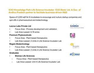 ICICI Knowledge Park Life Science Incubator: ICICI Bank Ltd. & Gov. of
Andhra Pradesh partner to facilitate business-driven R&D

Space of 3,200 sqft for 8 incubatees to encourage and nurture startup companies and
spin offs in pharmaceutical and biotechnology


Laurus Labs Private Ltd
•       Focus Area : Process development and validation
•       Lab Area Leased: 6.78 acres
Premium Phytoceuticals
•       Focus Area : Plant based therapeutics
•       Lab Area Leased: 2 Units in Life Science Incubator Lab
Regain Biotechnology
•       Focus Area : Plant based therapeutics
•       Lab Area Leased: 2 Units in Life Science Incubator Lab
Graduates
•       Biomax Life Sciences
    –    Focus Area : Plant based therapeutics
    –    Lab Area Leased: Unit 4 Life Science Incubator Lab
 