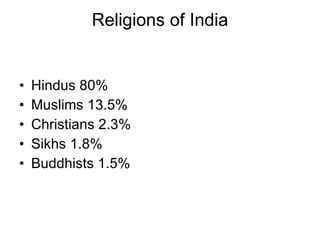Religions of India Hindus 80%  Muslims 13.5%  Christians 2.3%  Sikhs 1.8%  Buddhists 1.5%  