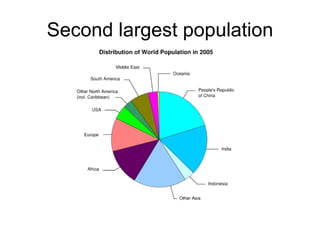 Second largest population 