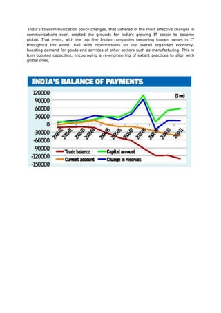 India's telecommunication policy changes, that ushered in the most effective changes in
communications ever, created the grounds for India's growing IT sector to become
global. That event, with the top five Indian companies becoming known names in IT
throughout the world, had wide repercussions on the overall organised economy,
boosting demand for goods and services of other sectors such as manufacturing. This in
turn boosted capacities, encouraging a re-engineering of extant practices to align with
global ones.
 