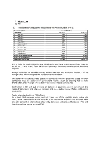 3. INDUSTRY
   a) FDI




FDI in India declined sharply for the second month in a row in May with inflows down to
$1.32 bn (71.6% down) from $4.66 bn a year-ago, indicating slowing global economy
impacts.

Foreign investors are reluctant due to adverse tax laws and economic reforms. Lack of
foreign funds inflow also puts the rupee value into question.

This contraction is attributed to global and domestic economic problems. Global investor
confidence must be restored by government reforms (such as allowing FDI in multi
brand retail, allow foreign airlines to buy stake in domestic carriers etc).

Contraction in FDI will put pressure on balance of payments and in turn impact the
rupee. If commodity and oil prices increase, and rupee gets weaker, inflation will become
worrisome.

Sector wise distribution of FDI inflows:
As in April 2012, services sector involved 19 per cent of the total FDI equity inflow into
India, while Telecommunications attracted 7 per cent share. Construction activities were
also at 7 per cent of total inflows followed by Computer software and hardware (7%) and
Housing and real estate sectors (6%).
 