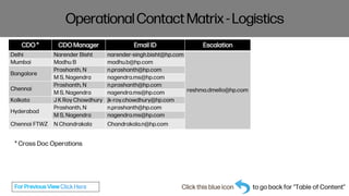 India Market Sales Operations Key Contact Matrix for Partners June'24.pdf