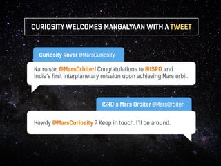 CURIOSITY WELCOMES MANGALYAAN WITH A TWEET 
Curiosity Rover @MarsCuriosity 
Namaste, @MarsOrbiter! Congratulations to @ISRO and 
India’s first interplanetary mission upon achieving Mars orbit. 
ISRO’s Mars Orbiter @MarsOrbiter 
Howdy @MarsCuriosity ? Keep in touch. I’ll be around. 
 