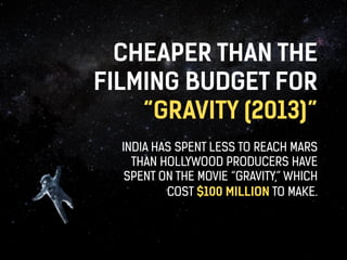 CHEAPER THAN THE 
FILMING BUDGET FOR 
“GRAVITY (2013)” 
INDIA HAS SPENT LESS TO REACH MARS 
THAN HOLLYWOOD PRODUCERS HAVE 
SPENT ON THE MOVIE “GRAVITY,” WHICH 
COST $100 MILLION TO MAKE. 
 
