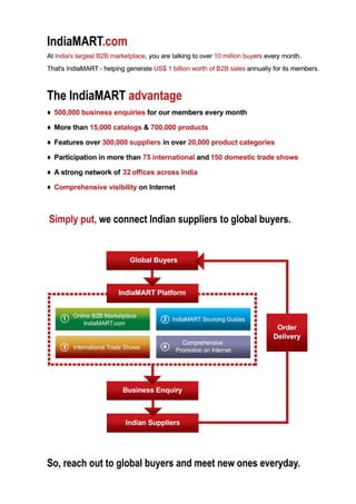 2010 IndiaMART Product Sales Brochure | PDF