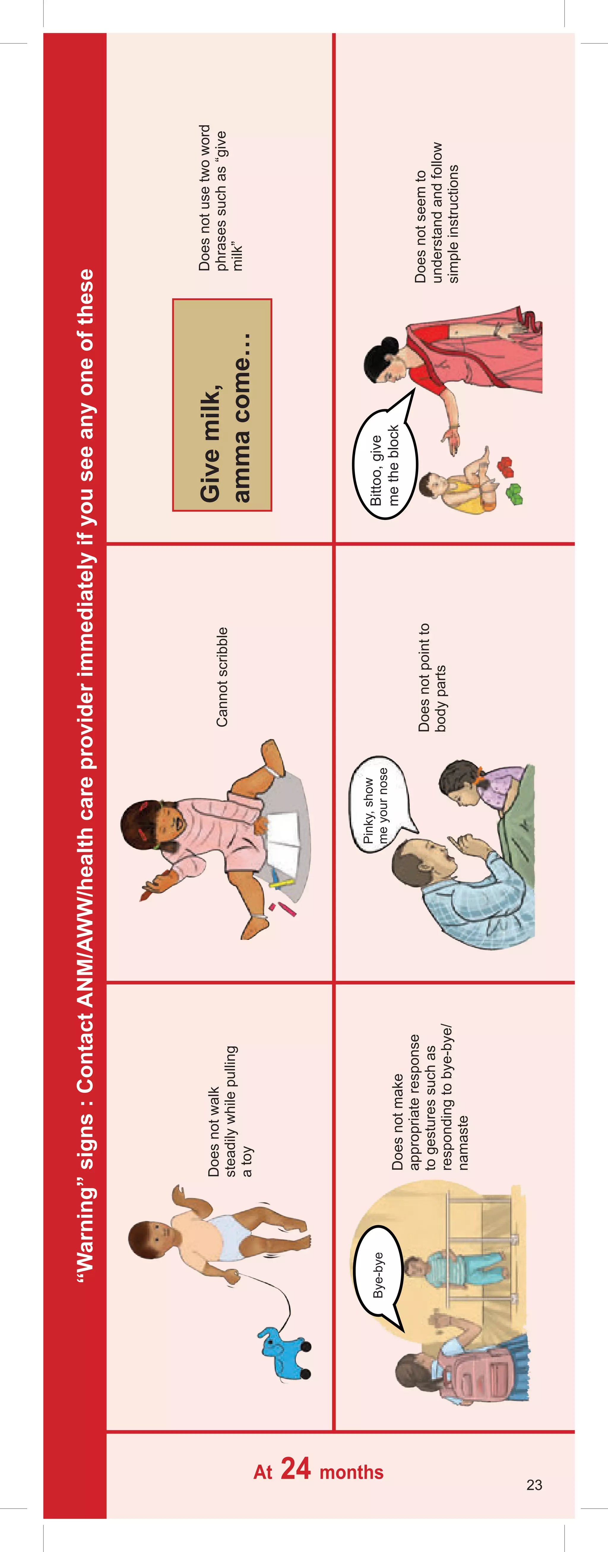 At 24 months
Does
not
walk
steadily
while
pulling
a
toy
Cannot
scribble
Does
not
make
appropriate
response
to
gestures
such
as
responding
to
bye-bye/
namaste
Does
not
point
to
body
parts
Does
not
seem
to
understand
and
follow
simple
instructions
Does
not
use
two
word
phrases
such
as
“give
milk”
Bye-bye
Bittoo,
give
me
the
block
Pinky,
show
me
your
nose
Give
milk,
amma
come…
23
“Warning”
signs
:
Contact
ANM/AWW/health
care
provider
immediately
if
you
see
any
one
of
these
 