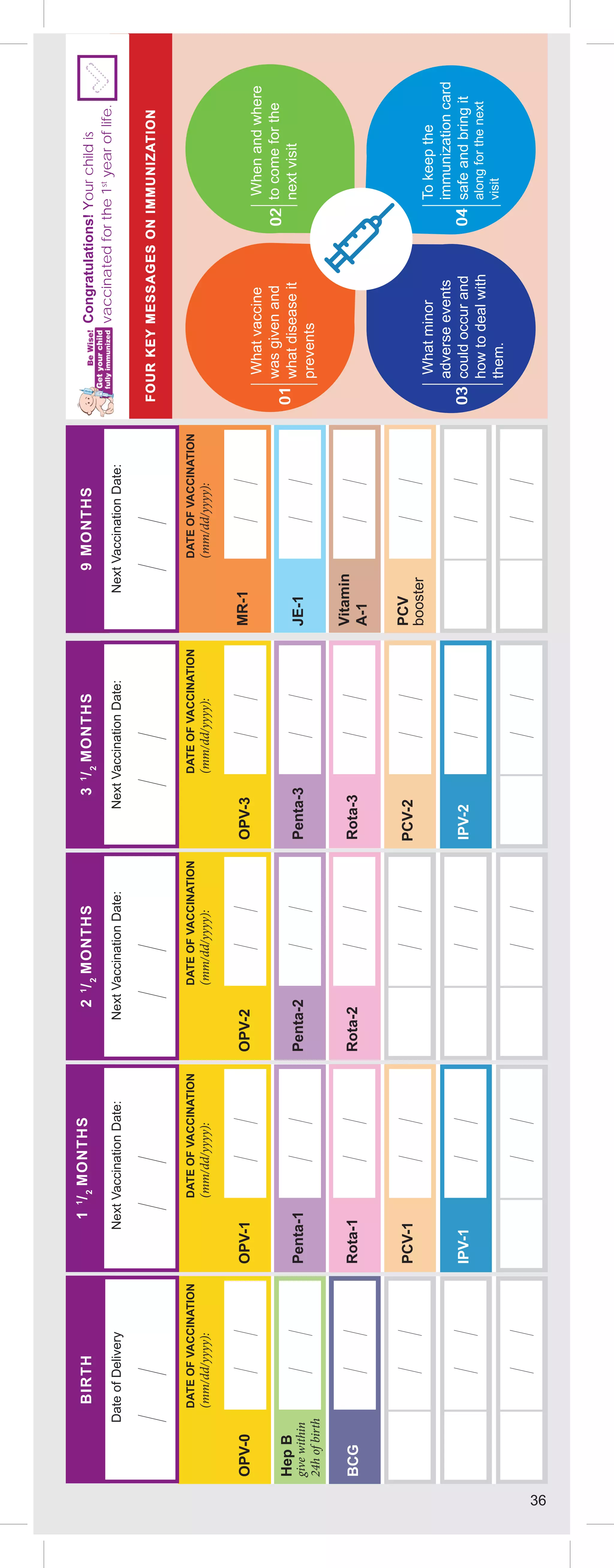 36
BIRTH
2
1
/
2
MONTHS
1
1
/
2
MONTHS
3
1
/
2
MONTHS
9
MONTHS
BCG
Penta-1
IPV-1
IPV-2
Penta-2
Penta-3
OPV-0
OPV-1
OPV-2
OPV-3
MR-1
JE-1
Vitamin
A-1
Rota-1
Rota-2
Rota-3
PCV-1
PCV-2
PCV
booster
DATE
OF
VACCINATION
(mm/dd/yyyy):
DATE
OF
VACCINATION
(mm/dd/yyyy):
DATE
OF
VACCINATION
(mm/dd/yyyy):
DATE
OF
VACCINATION
(mm/dd/yyyy):
DATE
OF
VACCINATION
(mm/dd/yyyy):
Next
Vaccination
Date:
Next
Vaccination
Date:
Next
Vaccination
Date:
Next
Vaccination
Date:
Date
of
Delivery
Hep
B
give
within
24h
of
birth
FOUR
KEY
MESSAGES
ON
IMMUNIZATION
What
vaccine
was
given
and
what
disease
it
prevents
What
minor
adverse
events
could
occur
and
how
to
deal
with
them.
When
and
where
to
come
for
the
next
visit
To
keep
the
immunization
card
safe
and
bring
it
along
for
the
next
visit
01
03
02
04
Congratulations!
Your
child
is
vaccinated
for
the
1
st
year
of
life.
36
 
