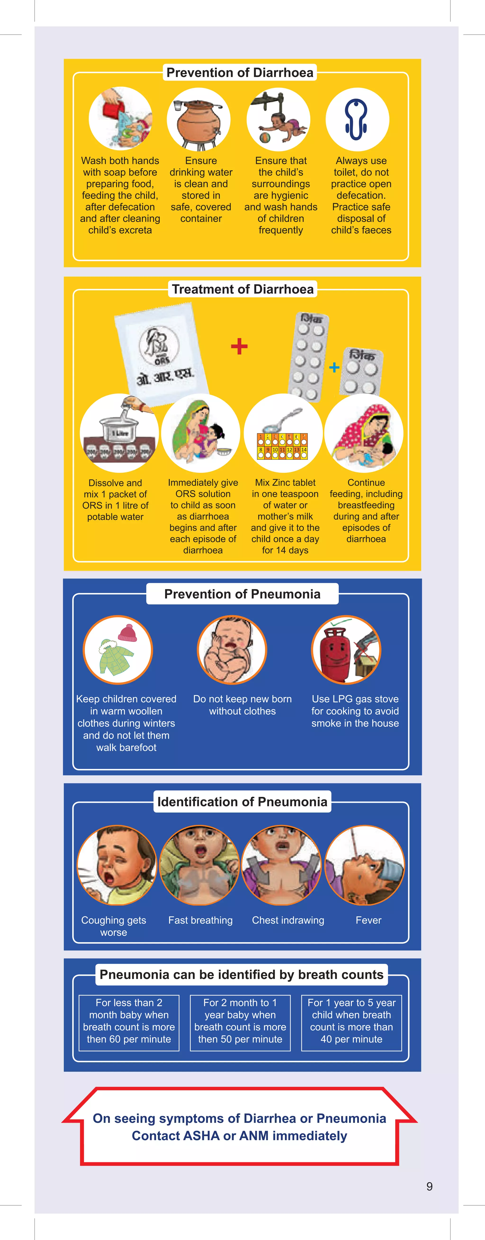 Dissolve and
mix 1 packet of
ORS in 1 litre of
potable water
Immediately give
ORS solution
to child as soon
as diarrhoea
begins and after
each episode of
diarrhoea
Mix Zinc tablet
in one teaspoon
of water or
mother’s milk
and give it to the
child once a day
for 14 days
Continue
feeding, including
breastfeeding
during and after
episodes of
diarrhoea
Wash both hands
with soap before
preparing food,
feeding the child,
after defecation
and after cleaning
child’s excreta
Always use
toilet, do not
practice open
defecation.
Practice safe
disposal of
child’s faeces
Fever
Fast breathing Chest indrawing
Coughing gets
worse
Keep children covered
in warm woollen
clothes during winters
and do not let them
walk barefoot
Do not keep new born
without clothes
Use LPG gas stove
for cooking to avoid
smoke in the house
On seeing symptoms of Diarrhea or Pneumonia
Contact ASHA or ANM immediately
9
Ensure
drinking water
is clean and
stored in
safe, covered
container
Ensure that
the child’s
surroundings
are hygienic
and wash hands
of children
frequently
Treatment of Diarrhoea
Prevention of Diarrhoea
Prevention of Pneumonia
Identification of Pneumonia
For less than 2
month baby when
breath count is more
then 60 per minute
For 2 month to 1
year baby when
breath count is more
then 50 per minute
For 1 year to 5 year
child when breath
count is more than
40 per minute
Pneumonia can be identified by breath counts
 