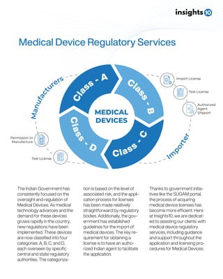INDIA MEDICAL DEVICE REGULATORY LANDSCAPE | PDF