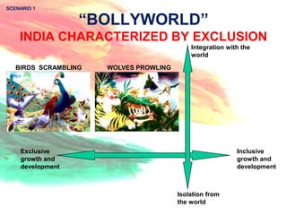 SCENARIO 1


                  “BOLLYWORLD”
    INDIA CHARACTERIZED BY EXCLUSION
                                            Integration with the
                                            world

   BIRDS SCRAMBLING   WOLVES PROWLING




    Exclusive                                              Inclusive
    growth and                                             growth and
    development                                            development



                                        Isolation from
                                        the world
                                                                     - 10 -
 