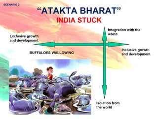 SCENARIO 2


                  “ATAKTA BHARAT”
                         INDIA STUCK
                                          Integration with the
                                          world
   Exclusive growth
   and development

                                                     Inclusive growth
              BUFFALOES WALLOWING                    and development




                                    Isolation from
                                    the world

                                                                        - 11 -
 
