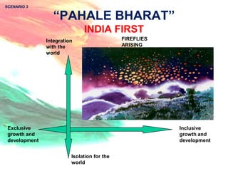 SCENARIO 3


                  “PAHALE BHARAT”
                              INDIA FIRST
               Integration                   FIREFLIES
               with the                      ARISING
               world




 Exclusive                                               Inclusive
 growth and                                              growth and
 development                                             development


                         Isolation for the
                         world
                                                                       - 12 -
 