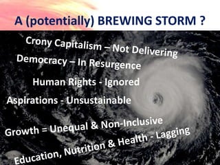 A (potentially) BREWING STORM ?



     Human Rights - Ignored
Aspirations - Unsustainable
 