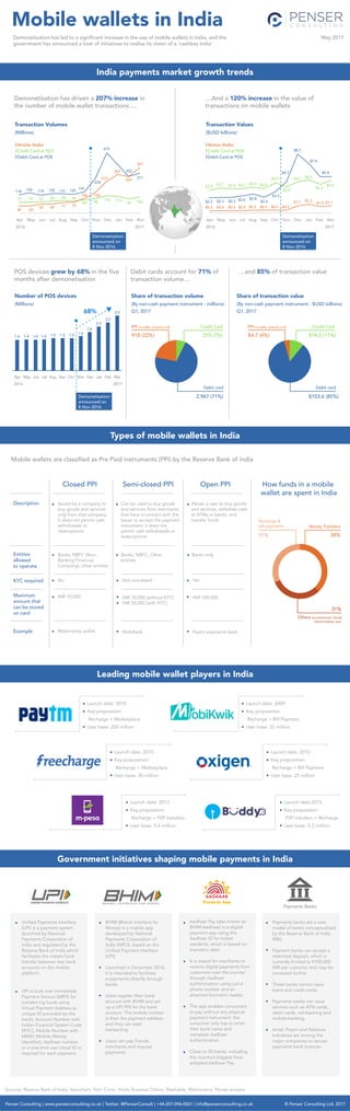 Mobile wallets in India
