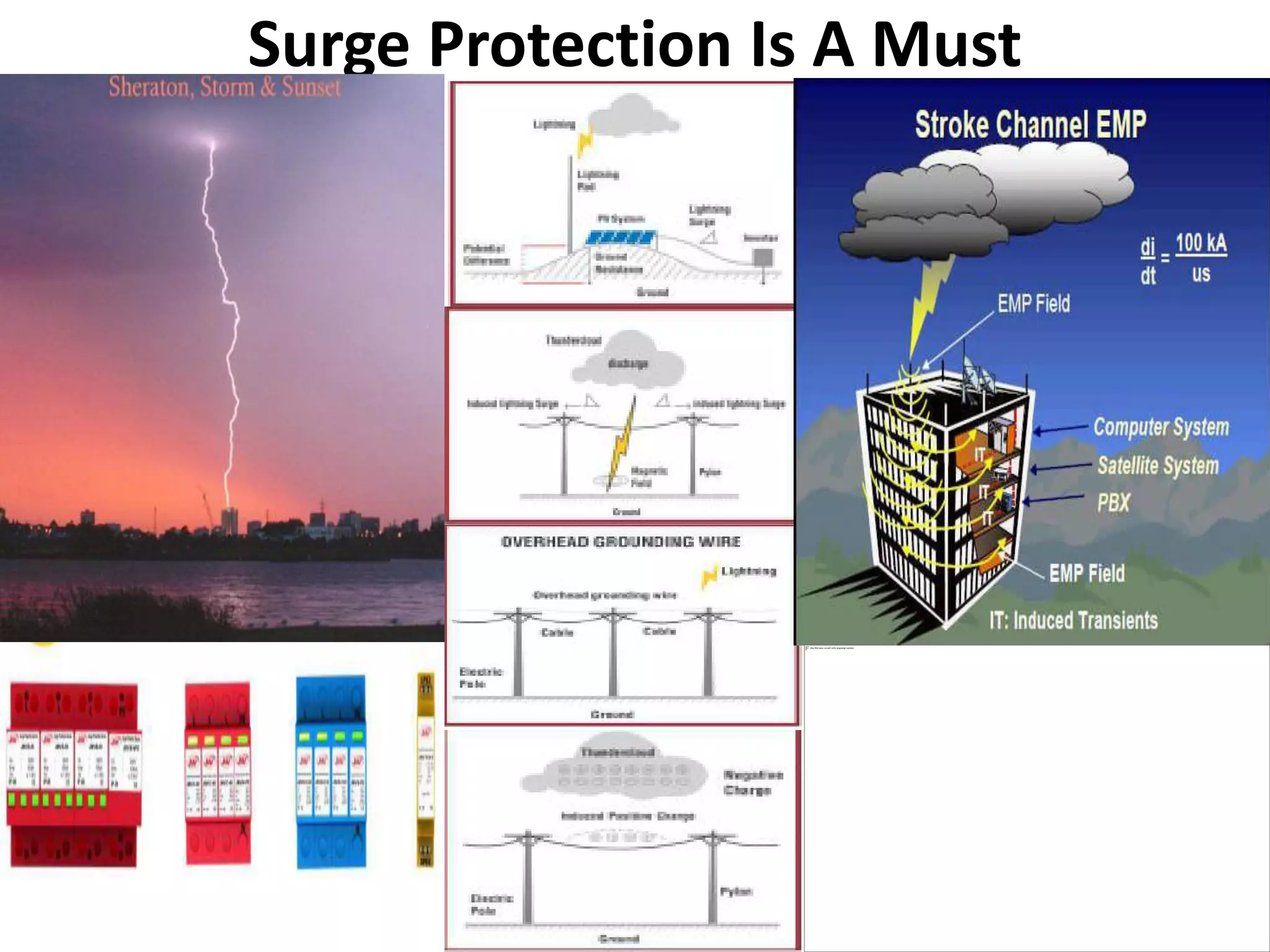 Surge Protection Is A Must
 