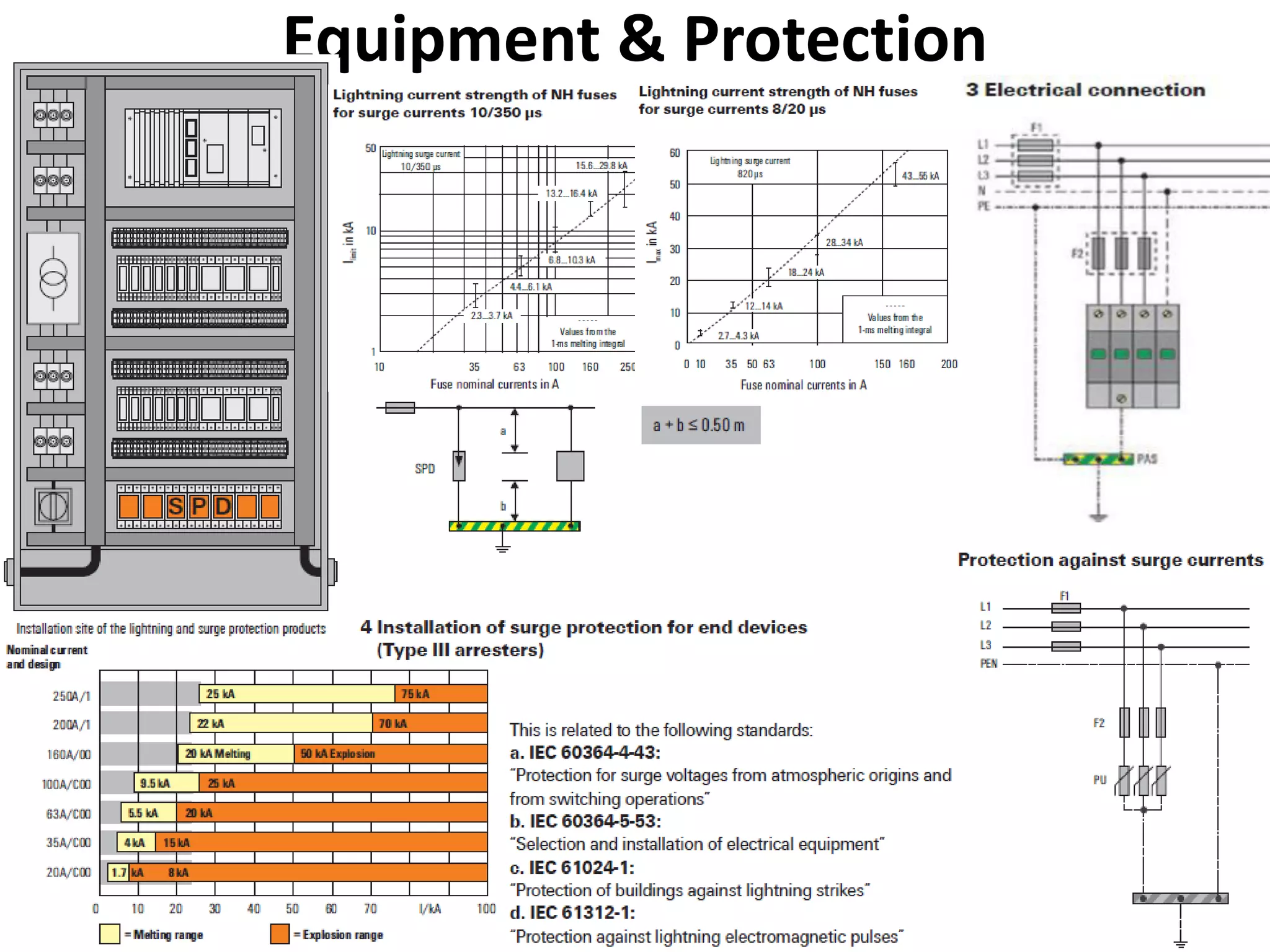 Equipment & Protection
 