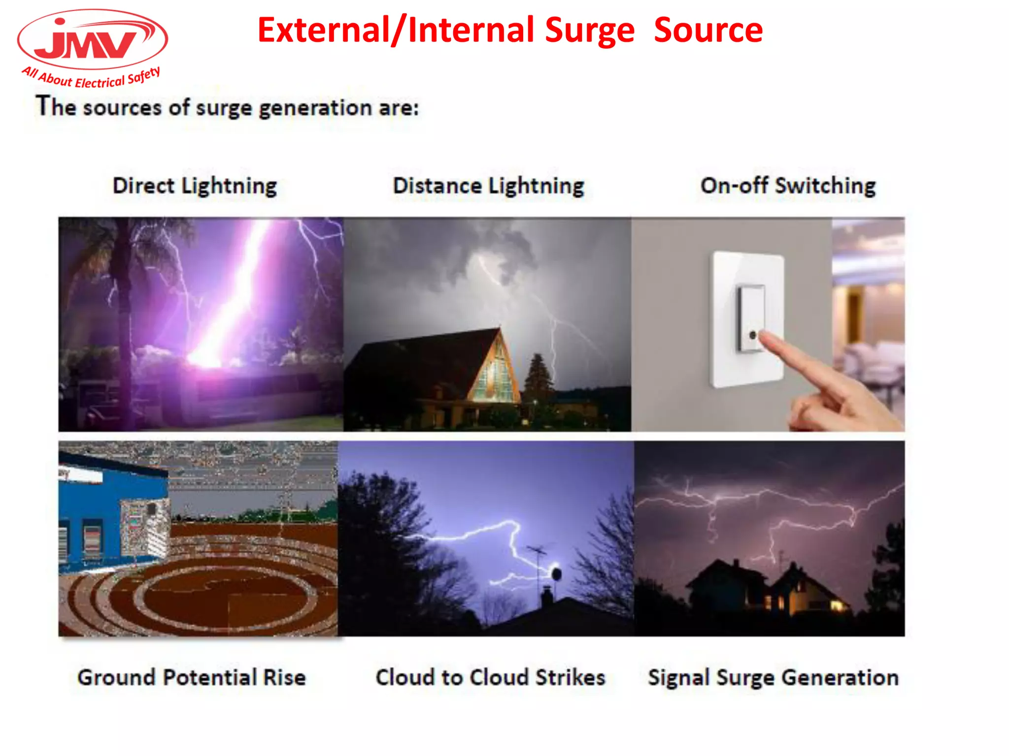 External/Internal Surge Source
 