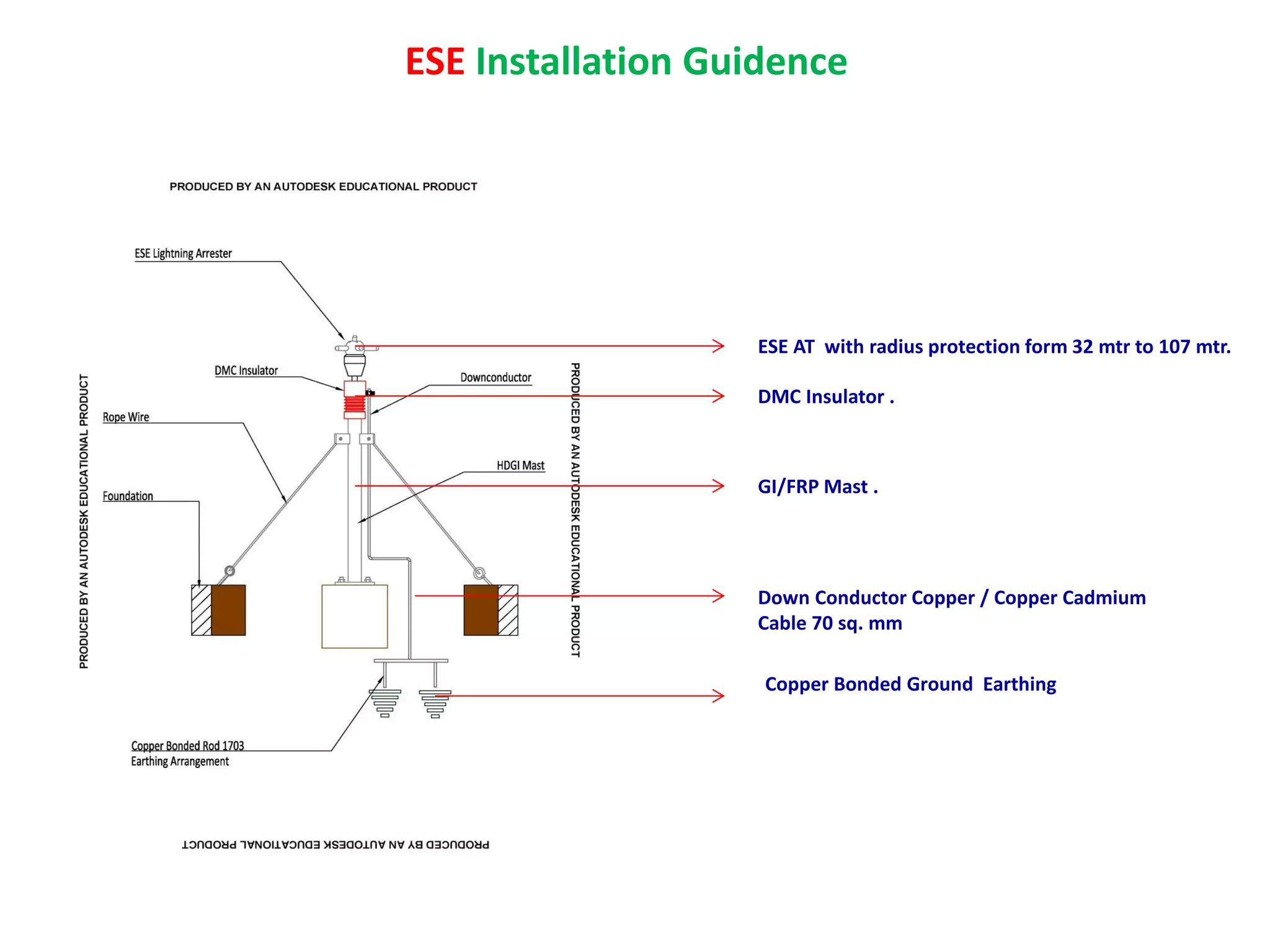 ESE Installation Guidence
ESE AT with radius protection form 32 mtr to 107 mtr.
DMC Insulator .
GI/FRP Mast .
Down Conductor Copper / Copper Cadmium
Cable 70 sq. mm
Copper Bonded Ground Earthing
 
